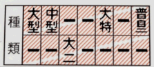 運営者の運転免許証(保有:大型二種など)